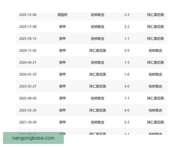 柏林联俱乐部最新赛季战绩与球员表现深度解析 柏林联俱乐部最新赛季战绩与球员表现深度解析