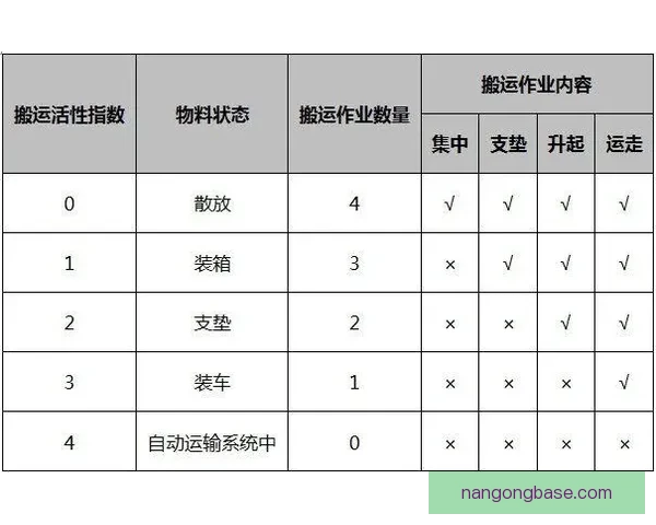 基于智能传感与动作捕捉的现代竞技体育技术分析与训练优化研究 基于智能传感与动作捕捉的现代竞技体育技术分析与训练优化研究
