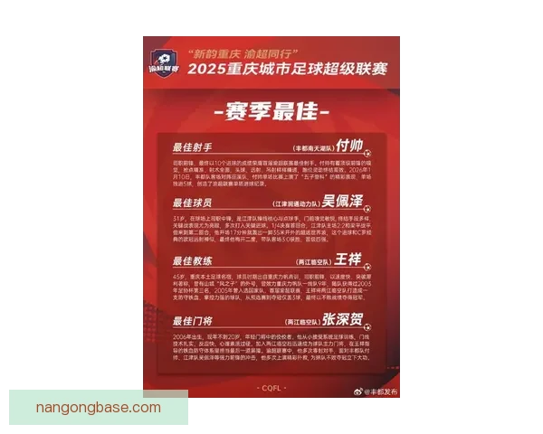 重庆超级联赛射手榜最新排名与球员进球数据全面解析